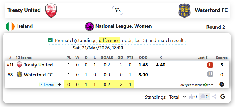 Treaty United Vs Waterford FC screenshot