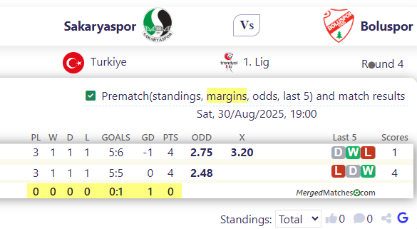Sakaryaspor Vs Boluspor screenshot