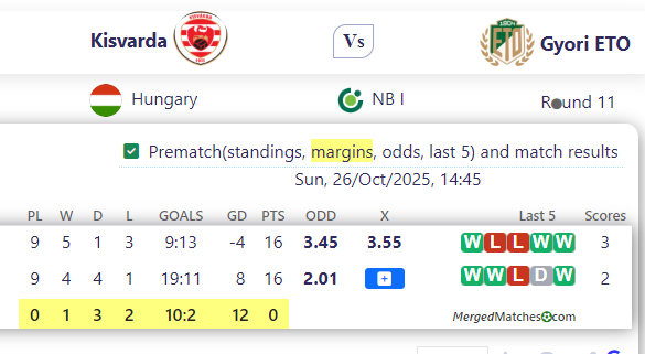 Kisvarda Vs Gyori ETO screenshot