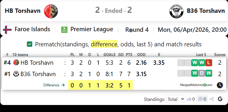 HB Torshavn Vs B36 Torshavn screenshot