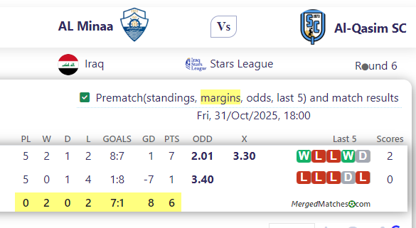 AL Minaa Vs Al-Qasim SC screenshot