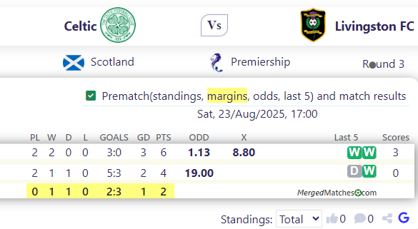 Celtic Vs Livingston FC screenshot