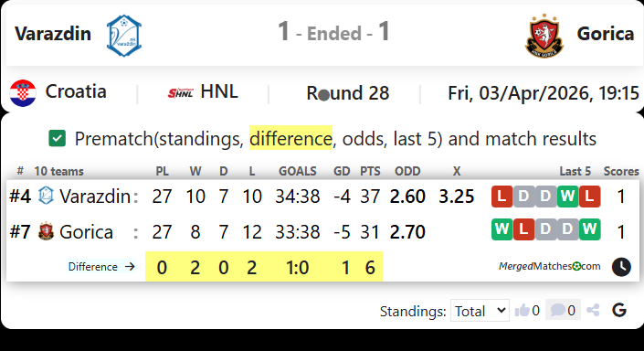 Varazdin Vs Gorica screenshot