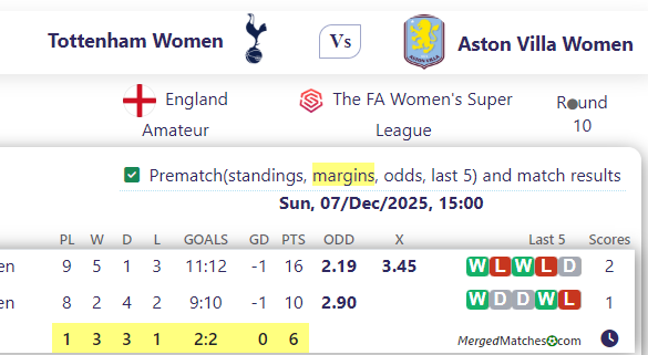 Tottenham Women Vs Aston Villa Women screenshot