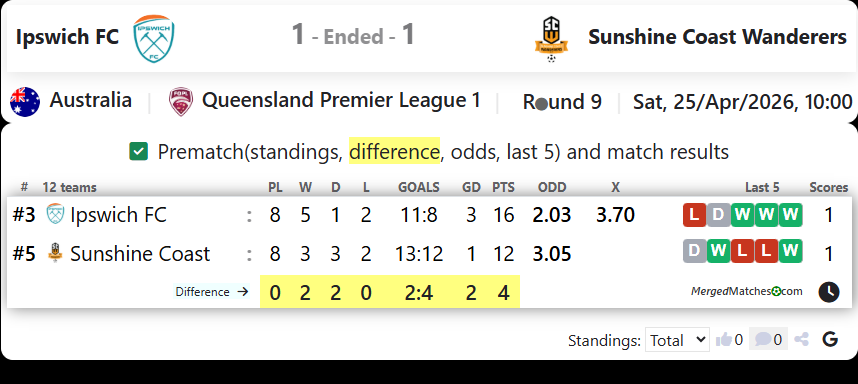 Ipswich FC Vs Sunshine Coast Wanderers screenshot