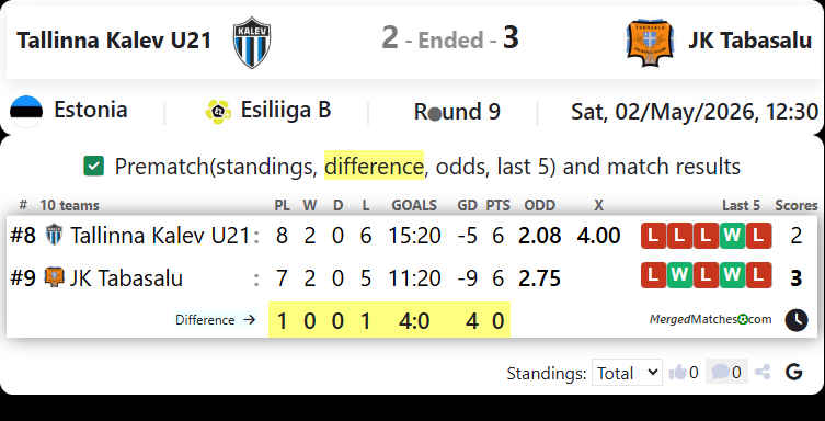 Tallinna Kalev U21 Vs JK Tabasalu screenshot
