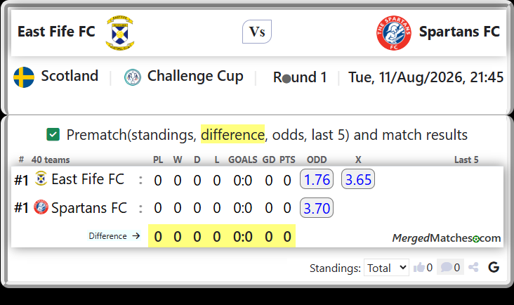 East Fife FC Vs Spartans FC screenshot