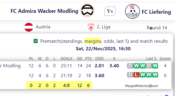 FC Admira Wacker Modling Vs FC Liefering screenshot
