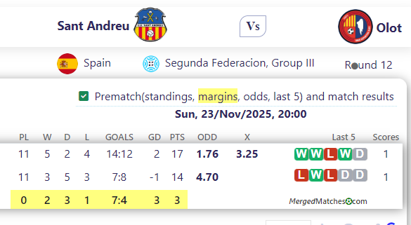 Sant Andreu Vs Olot screenshot