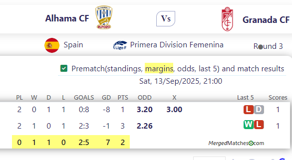 Alhama CF Vs Granada CF screenshot