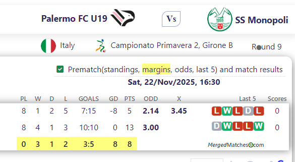 Palermo FC U19 Vs SS Monopoli screenshot