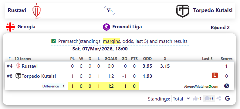 Rustavi Vs Torpedo Kutaisi screenshot