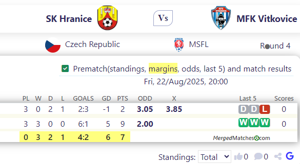 SK Hranice Vs MFK Vitkovice screenshot