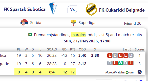 FK Spartak Subotica Vs FK Cukaricki Belgrade screenshot