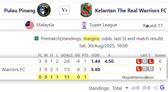Pulau Pinang Vs Kelantan The Real Warriors FC screenshot