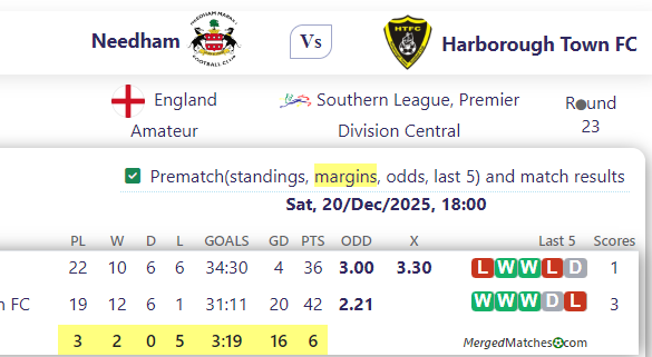 Needham Vs Harborough Town FC screenshot