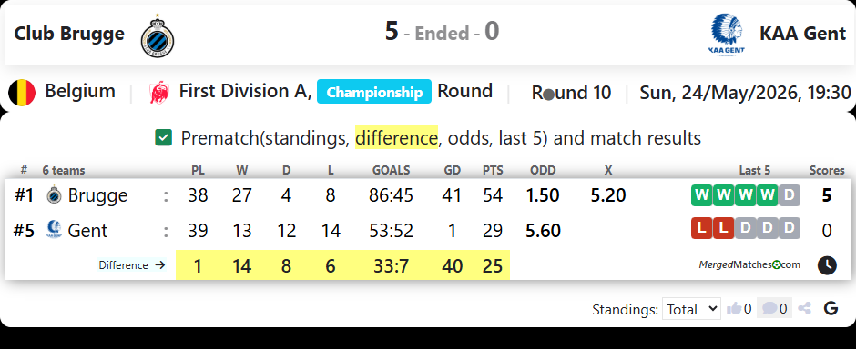 Club Brugge Vs KAA Gent screenshot