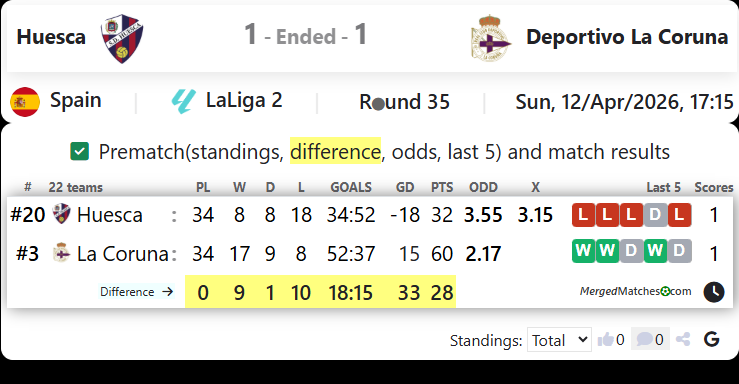 Huesca Vs Deportivo La Coruna screenshot