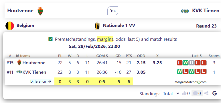 Houtvenne Vs KVK Tienen screenshot