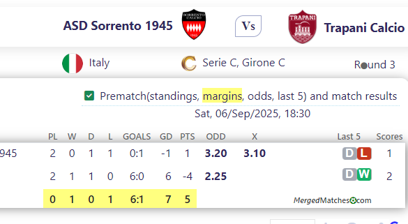 ASD Sorrento 1945 Vs Trapani Calcio screenshot