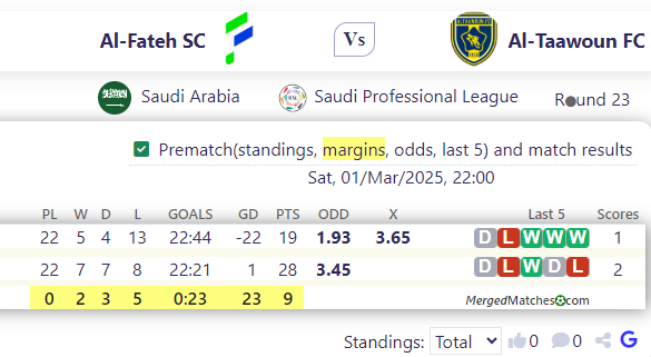 Al-Fateh SC Vs Al-Taawoun FC screenshot