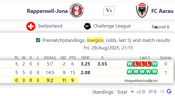 Rapperswil-Jona Vs FC Aarau screenshot