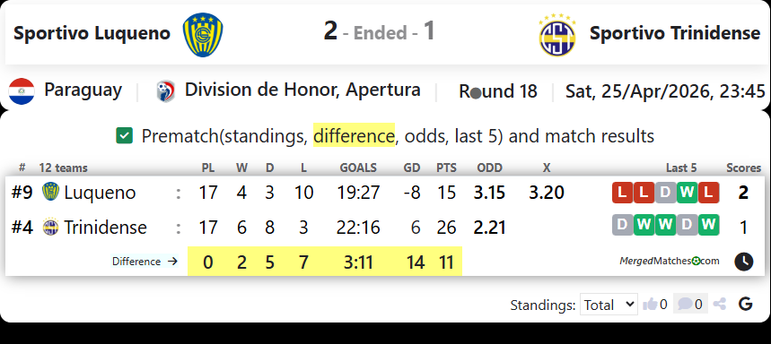 Sportivo Luqueno Vs Sportivo Trinidense screenshot