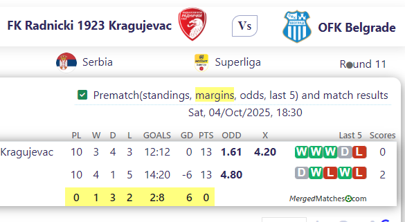 FK Radnicki 1923 Kragujevac Vs OFK Belgrade screenshot