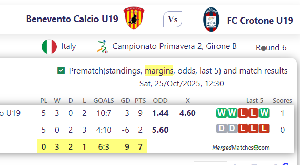 Benevento Calcio U19 Vs FC Crotone U19 screenshot