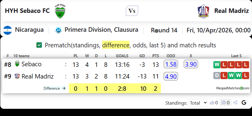 HYH Sebaco FC Vs Real Madriz screenshot