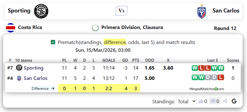 Sporting Vs San Carlos screenshot
