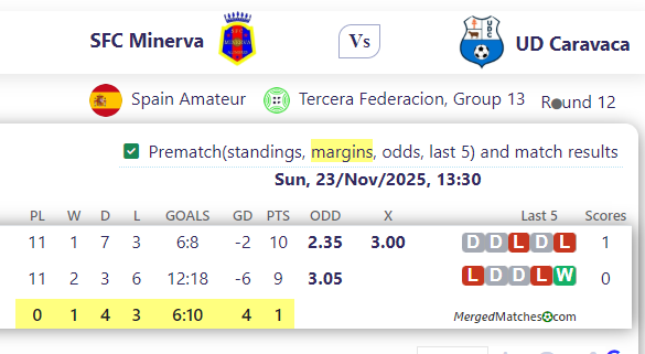 SFC Minerva Vs UD Caravaca screenshot