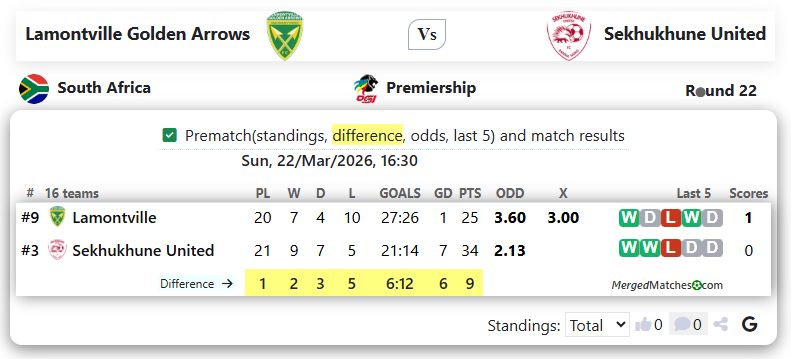 Lamontville Golden Arrows Vs Sekhukhune United screenshot