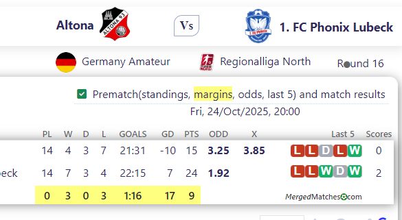 Altona Vs 1. FC Phonix Lubeck screenshot