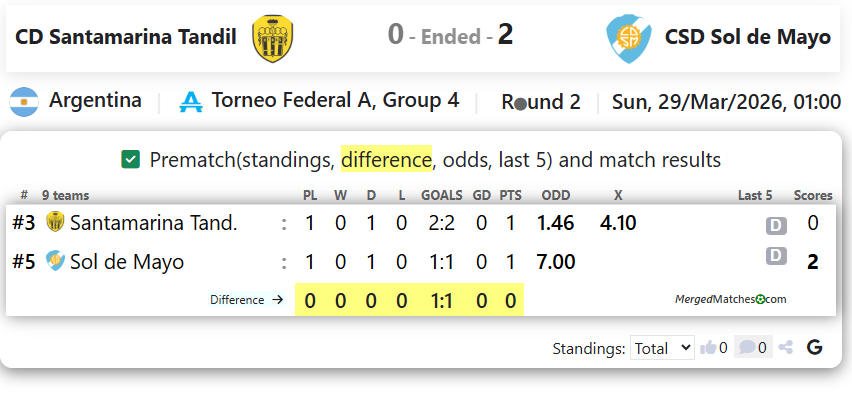 CD Santamarina Tandil Vs CSD Sol de Mayo screenshot
