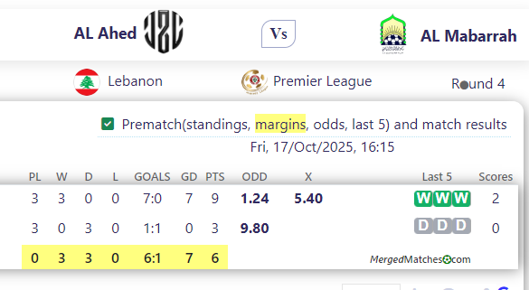Al Ahed FC Vs AL Mabarrah screenshot
