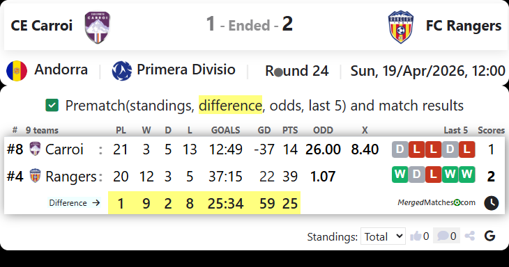 CE Carroi Vs FC Rangers screenshot