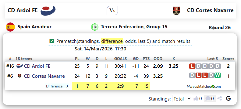 CD Ardoi FE Vs CD Cortes Navarre screenshot