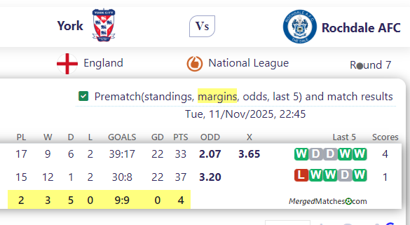 York City FC Vs Rochdale AFC screenshot