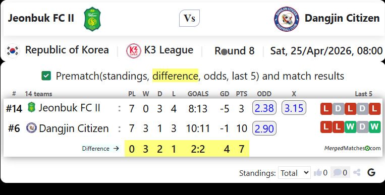 Jeonbuk FC II Vs Dangjin Citizen screenshot