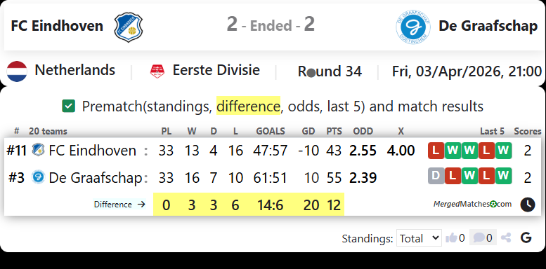 FC Eindhoven Vs De Graafschap screenshot