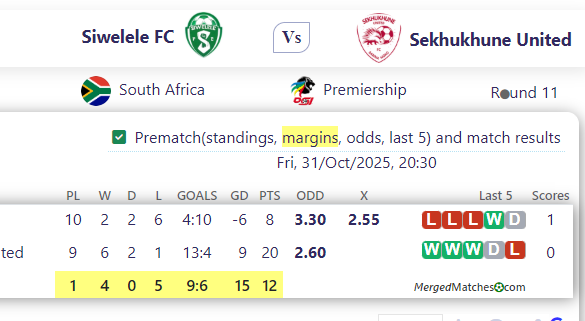 Siwelele FC Vs Sekhukhune United screenshot