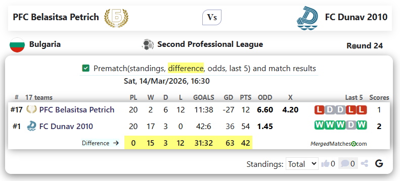 PFC Belasitsa Petrich Vs FC Dunav 2010 screenshot