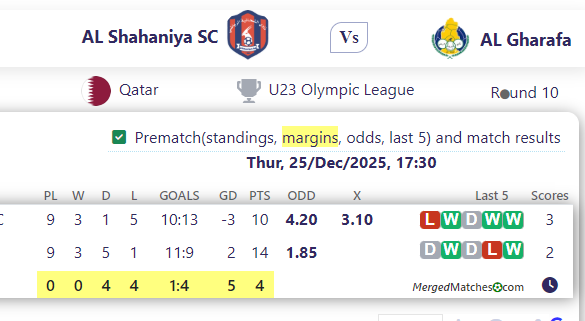AL Shahaniya SC Vs AL Gharafa screenshot