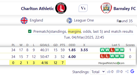 Charlton Athletic Vs Barnsley FC screenshot