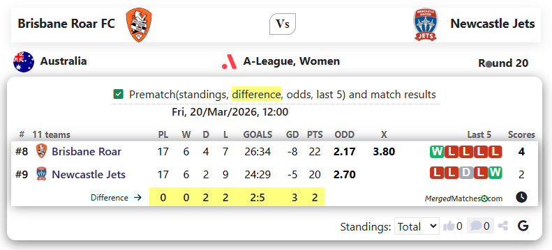 Brisbane Roar FC Vs Newcastle Jets screenshot