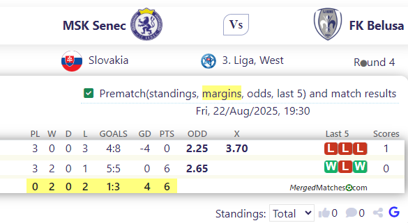 MSK Senec Vs FK Belusa screenshot