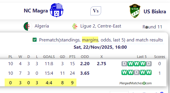 NC Magra Vs US Biskra screenshot