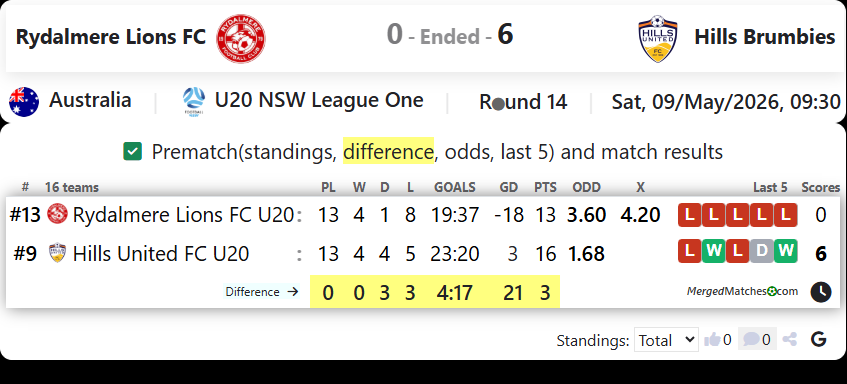 Rydalmere Lions FC Vs Hills United FC screenshot