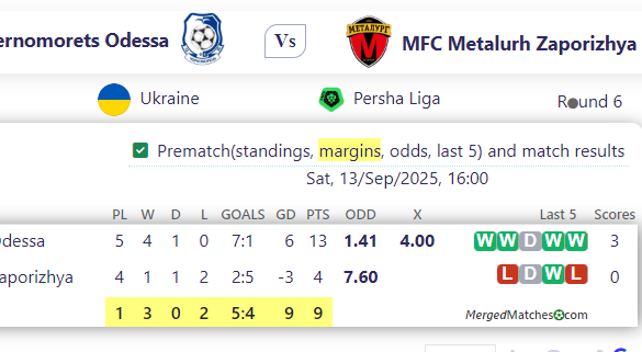 Chernomorets Odessa Vs MFC Metalurh Zaporizhya screenshot